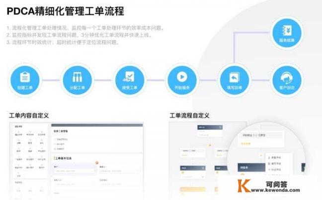 医院信息科，用的，报修工单软件，一般有什么