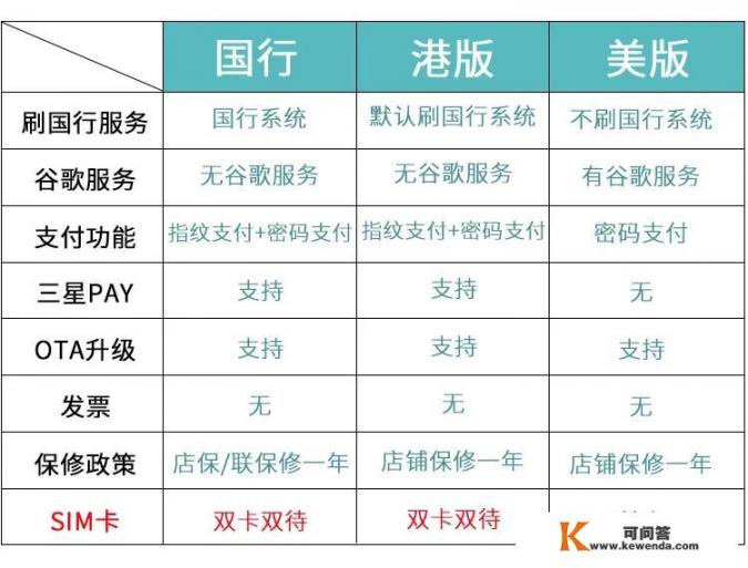 三星w2023参数配置