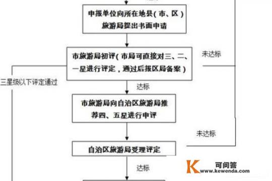 个人十天旅游计划方案