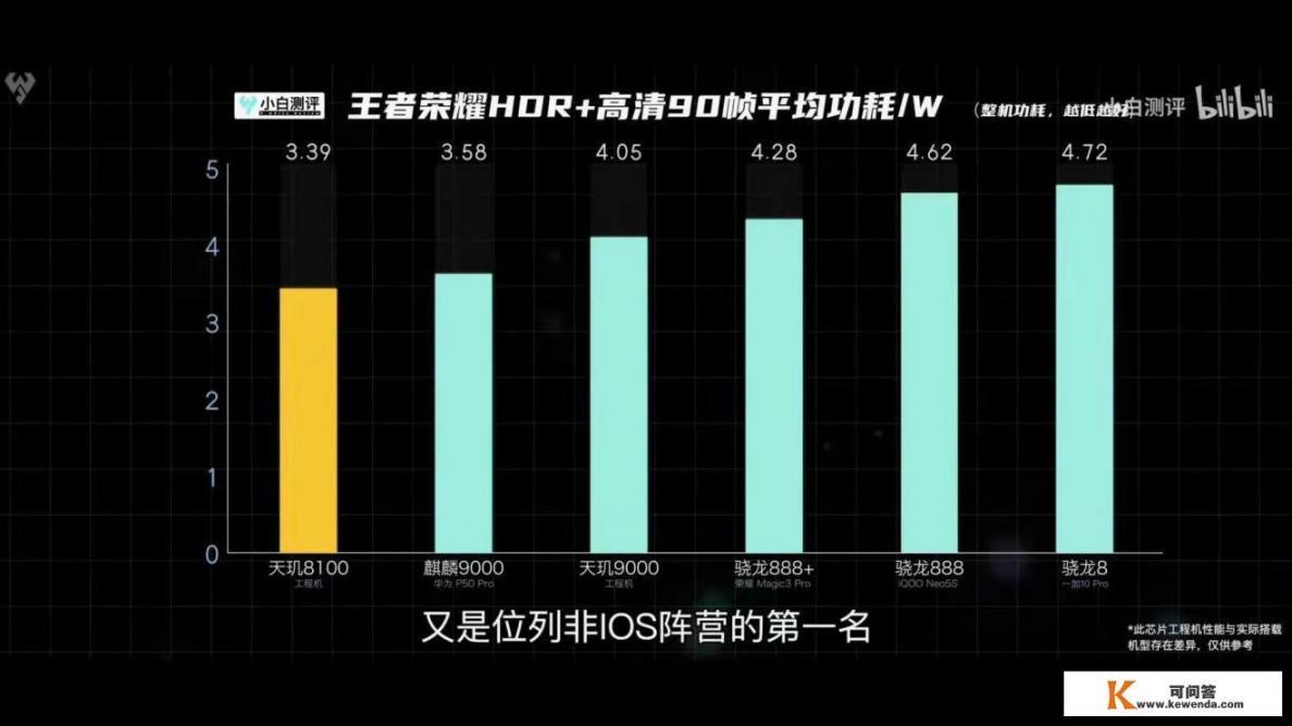 天玑8100怎么样