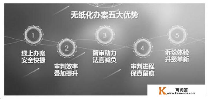 现在提倡无纸化办公，但是一些单位和公司的很多文件、公文都是纸质版的，这是为什么