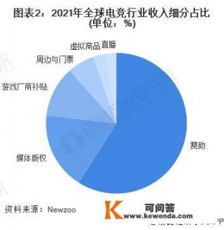 电竞行业还在被认为是“不务正业”吗