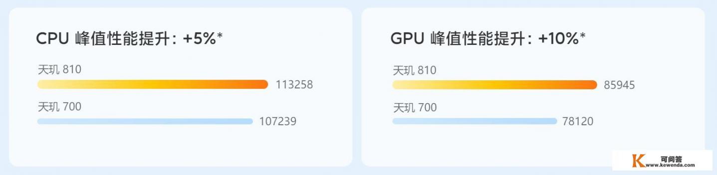 note114g和5g有什么区别