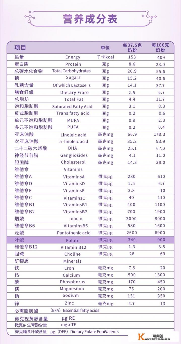 孕4周需补充什么营养