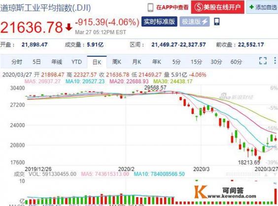美股触发熔断机制三大交易所暂停，什么是熔断