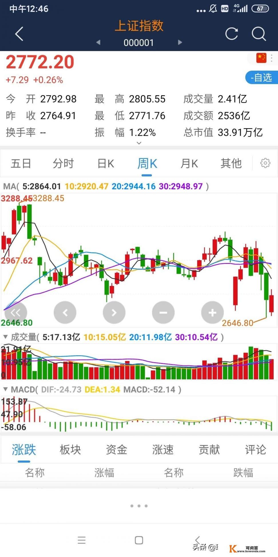 美股触发熔断机制三大交易所暂停，什么是熔断