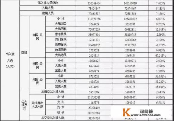 2018全国旅游数据统计