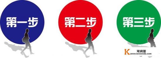 电商图片是怎么处理的？用什么修图软件