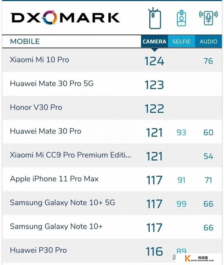 一加ace pro的usb3.0接口