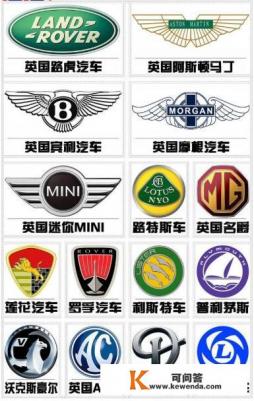 smart汽车是什么车？是新能源汽车吗