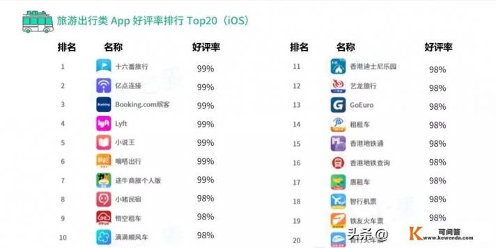 旅游类的app哪个好