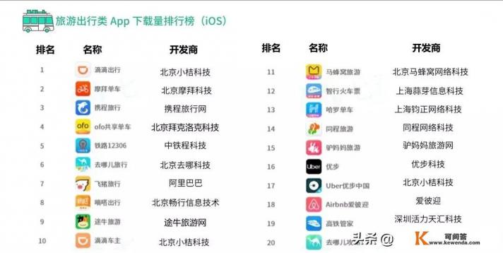 旅游类的app哪个好