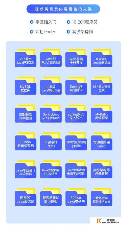 编程的电脑需要什么显卡