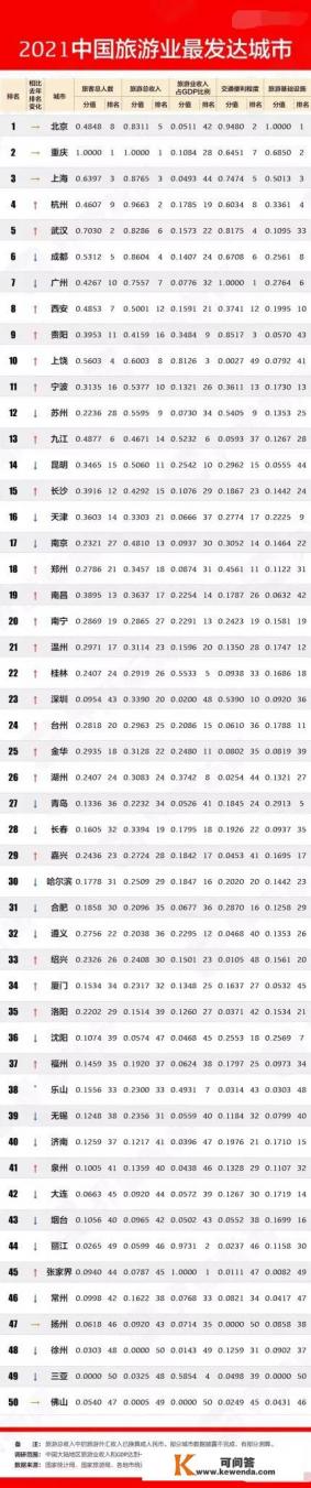 庐山是中国的名山，为什么感觉知名度和旅游人数都没有其他名山高
