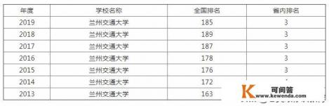 兰州工业学院软件工程就业怎么样