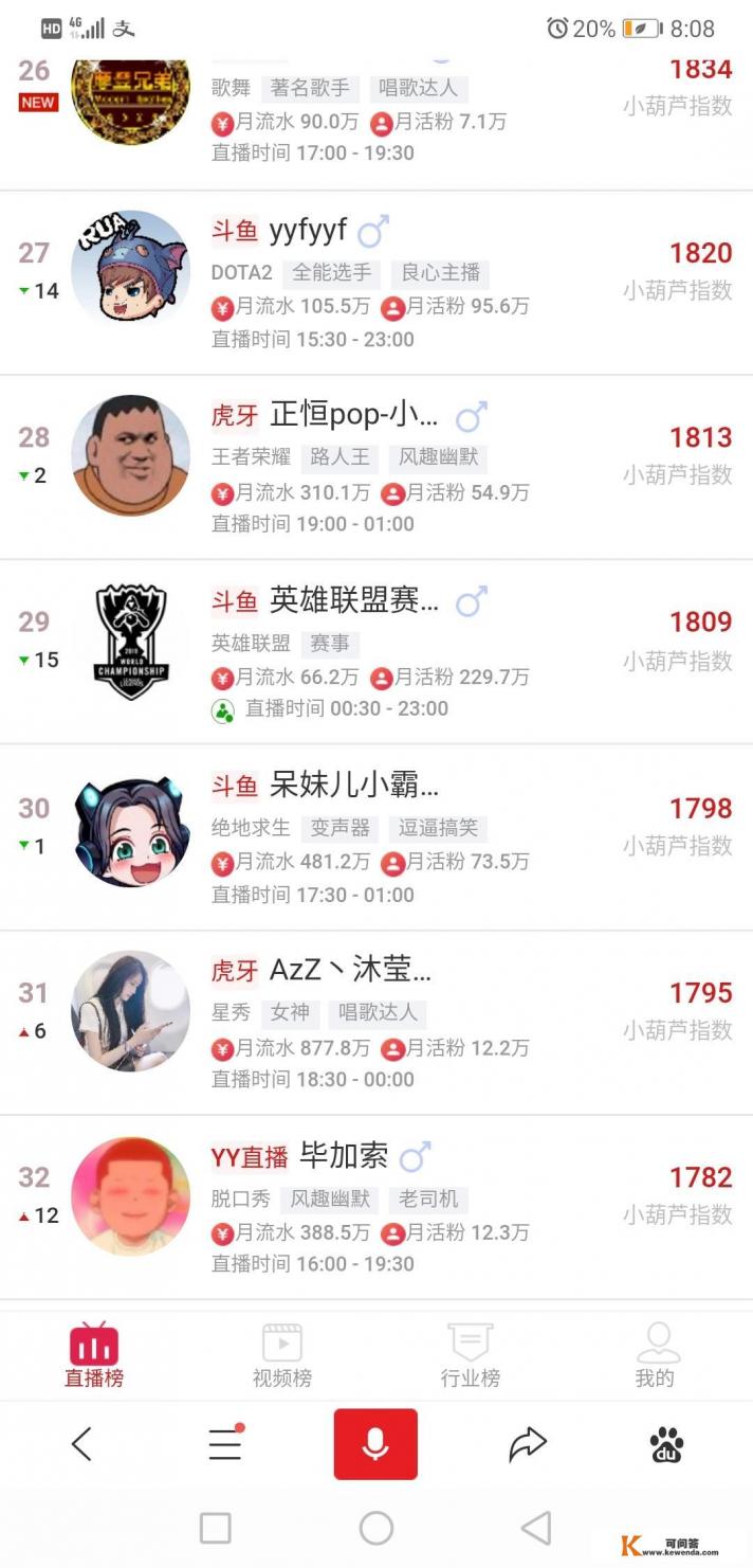主播现在每天收入几万到几十万，这钱真那么好赚吗