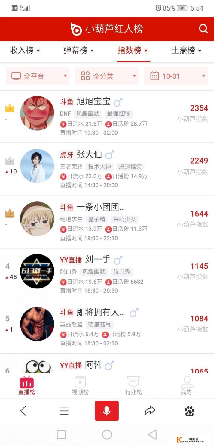 主播现在每天收入几万到几十万，这钱真那么好赚吗
