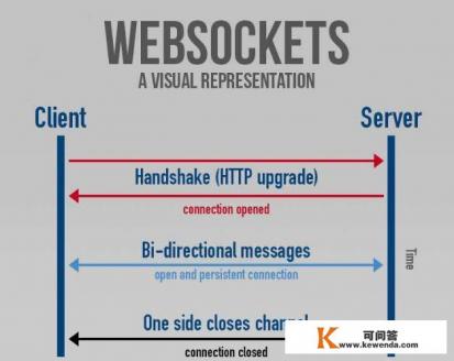 WebSocket是什么原理？为什么可以实现持久连接