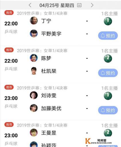 2019世乒赛今日1/4赛开战，有哪些焦点之战，王曼昱孙颖莎谁会锁定四强席位