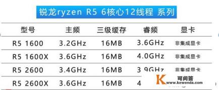 想换个好点的主机，做网页设计的，用ps和c4d，预算在3000左右，想问一下有没有推荐的