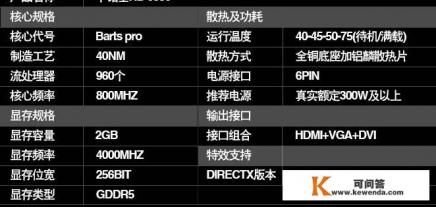 5400+CPU显卡是蓝宝石HD3850，如今显卡烧了，配二手的HD6850怎么样？可行吗