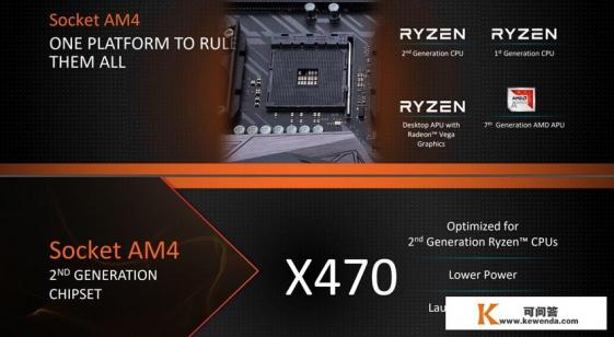 德国论坛曝光AMD X470主板详情如何