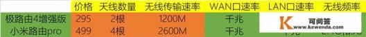 极路由4增强版和极路由3pro哪个好