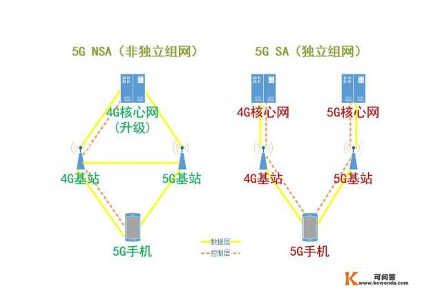 三款公认最好的荣耀5g手机排名