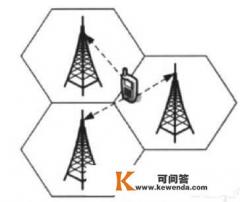 什么app可以手机定位