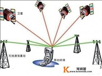 什么app可以手机定位