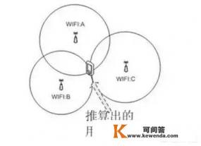 什么app可以手机定位