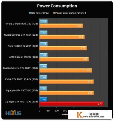 现在买GTX780ti显卡怎么样