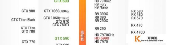 现在买GTX780ti显卡怎么样