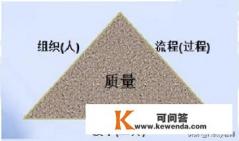 软件质量管理内容有哪些