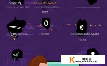 epic用steam登录网页打不开，Epic通过Steam登录页面无法加载问题解析