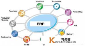 有哪些适合美国跨境电商的erp/财务软件