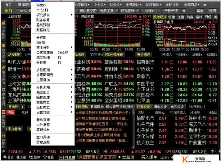 有没有哪种手机炒股软件可以条件选股的