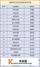10月1日当天北京18家收费公园免费开放，其中颐和园、北京动物园等9家免费不免票，需提前预约, 你怎么看