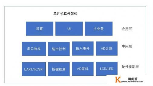 什么是软件体系结构的可靠性