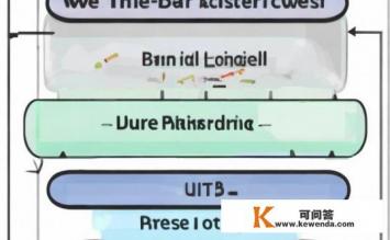 web开发中三层结构和四层结构分别指哪三层和哪四层，Web开发中的三层与四层结构详解，三层与四层的具体构成是什么？