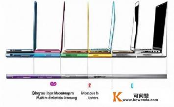 历代macbookpro，历代Macbook Pro的进化与特点？