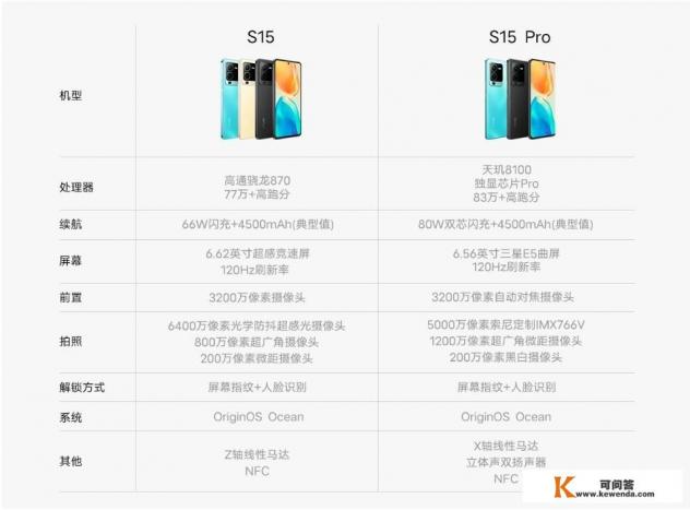 opporeno8跟reno7哪个值得买