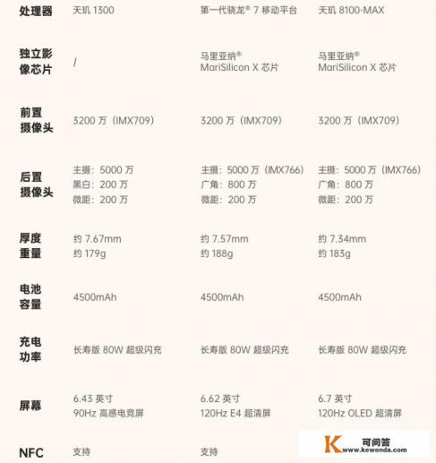 opporeno8跟reno7哪个值得买