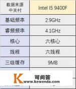 i59400f相当于i7的哪个级别？大神求问