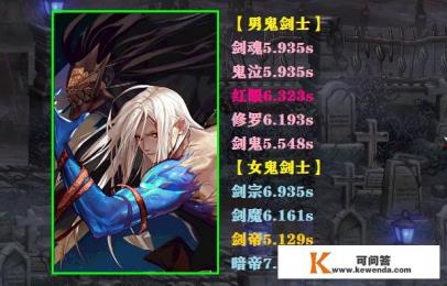 DNF21个三觉技能演出时间对比，剑帝5.1s夺魁，如何评价