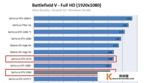 gtx2060和rtx2060哪个好