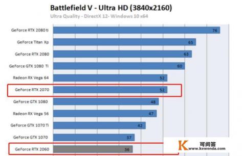 gtx2060和rtx2060哪个好