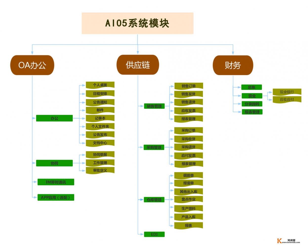 苹果电脑进销存管理系统哪个更好