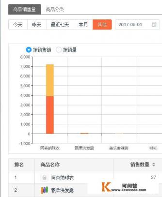 苹果电脑进销存管理系统哪个更好