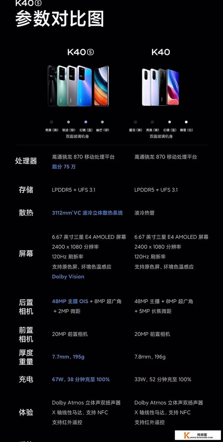 redmi k40s详细参数